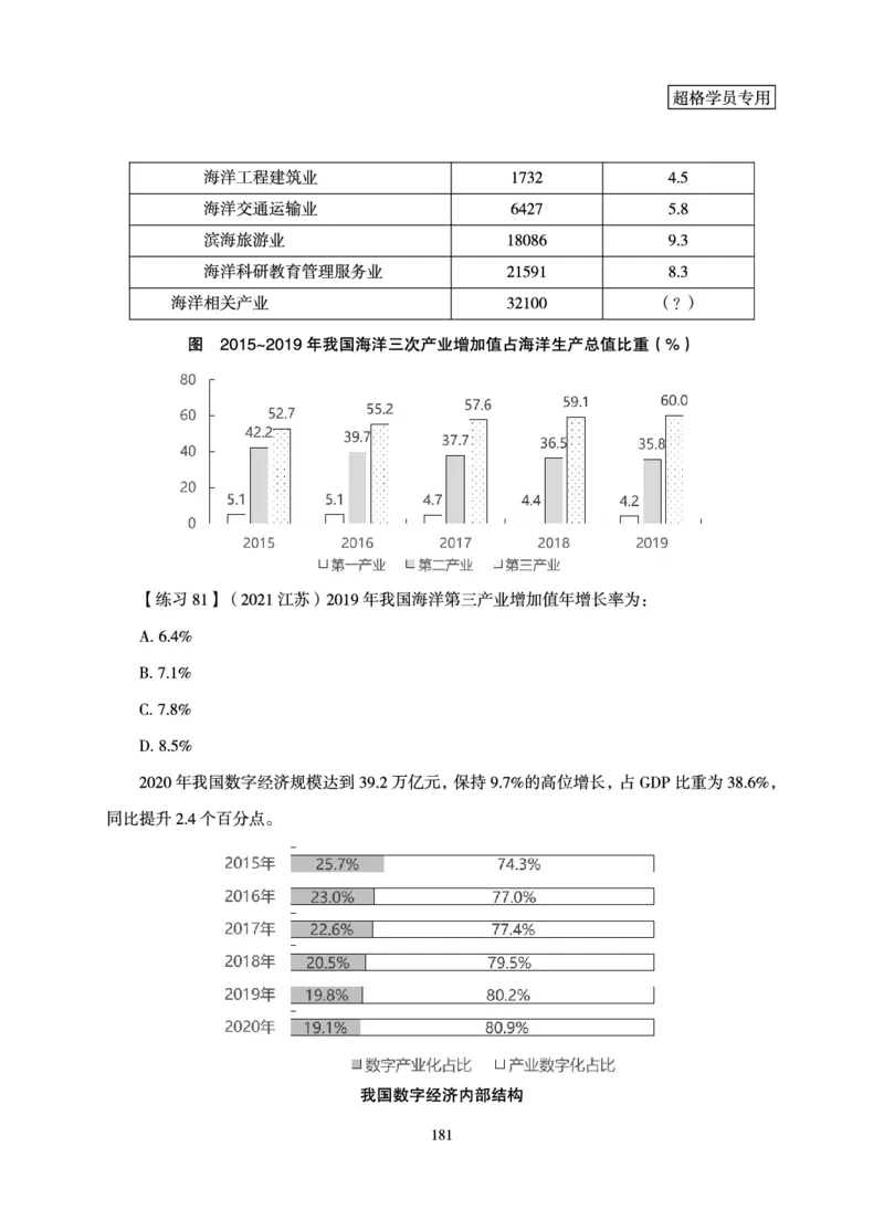 资料分析-理论实战3+2学习法_2026考公资料_超格合集_公考-理论班2026超格行测申论（六合一）理论实战班_讲义