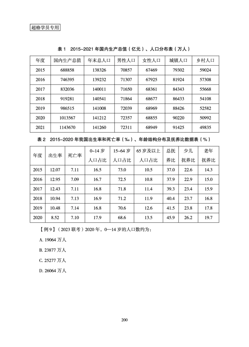资料分析-理论实战3+2学习法_2026考公资料_超格合集_公考-理论班2026超格行测申论（六合一）理论实战班_讲义