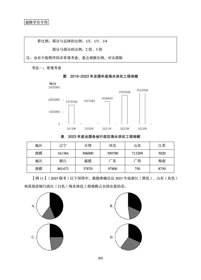 资料分析-理论实战3+2学习法_2026考公资料_超格合集_公考-理论班2026超格行测申论（六合一）理论实战班_讲义