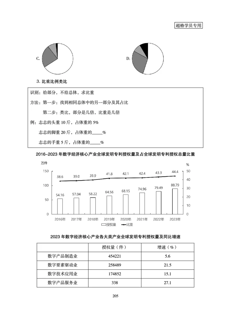 资料分析-理论实战3+2学习法_2026考公资料_超格合集_公考-理论班2026超格行测申论（六合一）理论实战班_讲义
