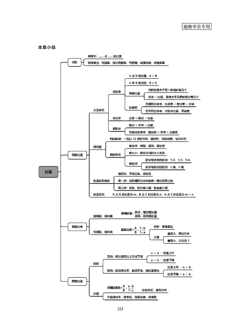 资料分析-理论实战3+2学习法_2026考公资料_超格合集_公考-理论班2026超格行测申论（六合一）理论实战班_讲义