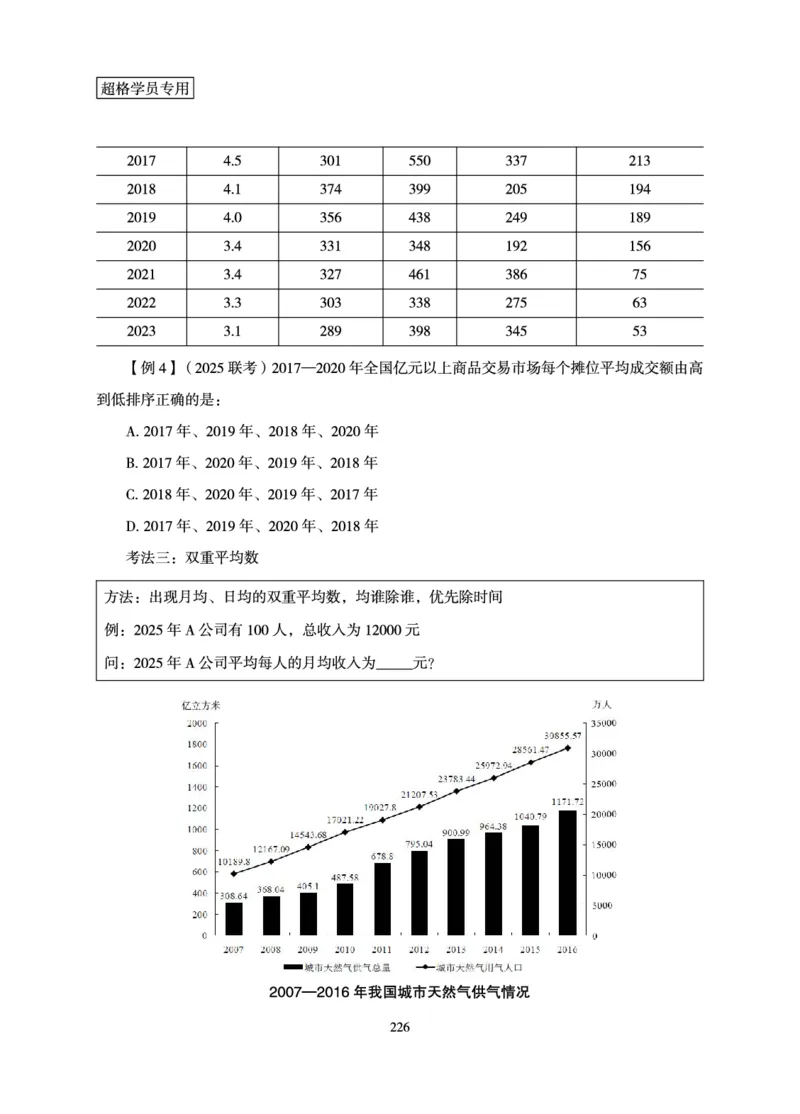 资料分析-理论实战3+2学习法_2026考公资料_超格合集_公考-理论班2026超格行测申论（六合一）理论实战班_讲义