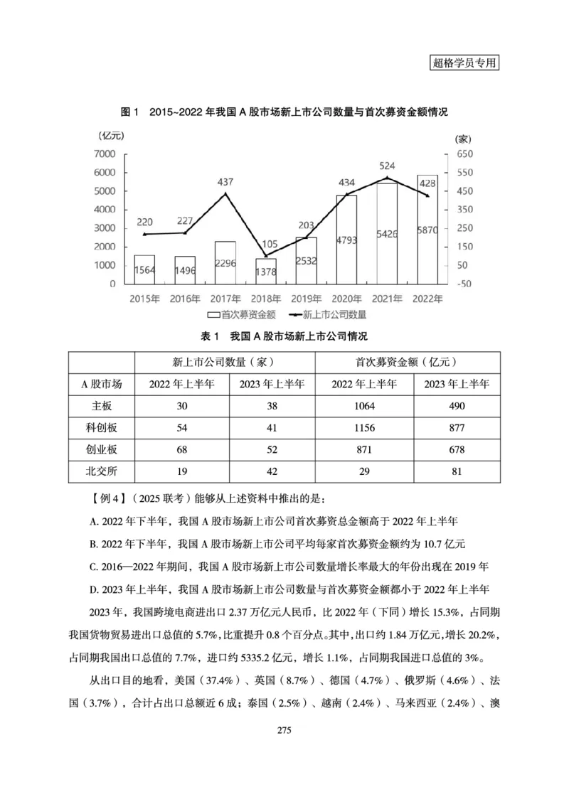 资料分析-理论实战3+2学习法_2026考公资料_超格合集_公考-理论班2026超格行测申论（六合一）理论实战班_讲义