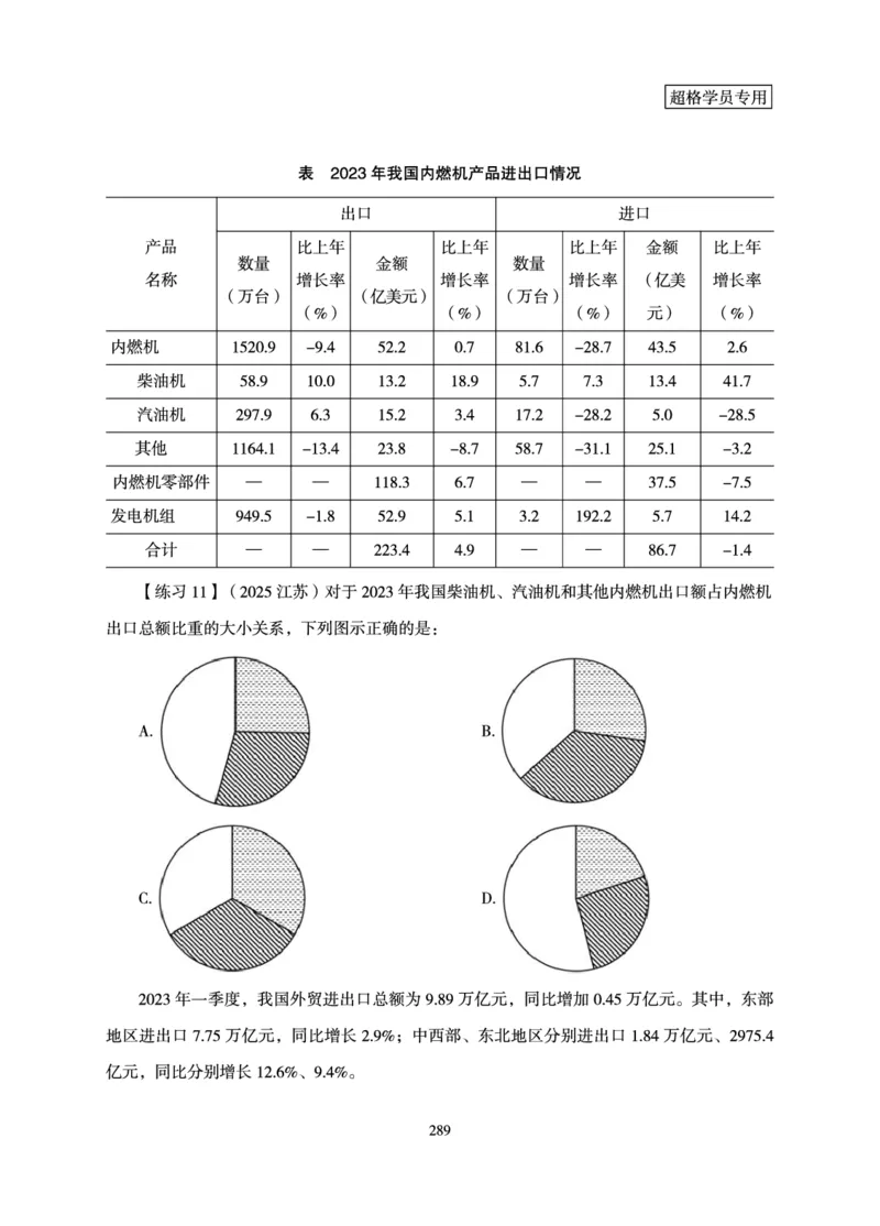 资料分析-理论实战3+2学习法_2026考公资料_超格合集_公考-理论班2026超格行测申论（六合一）理论实战班_讲义