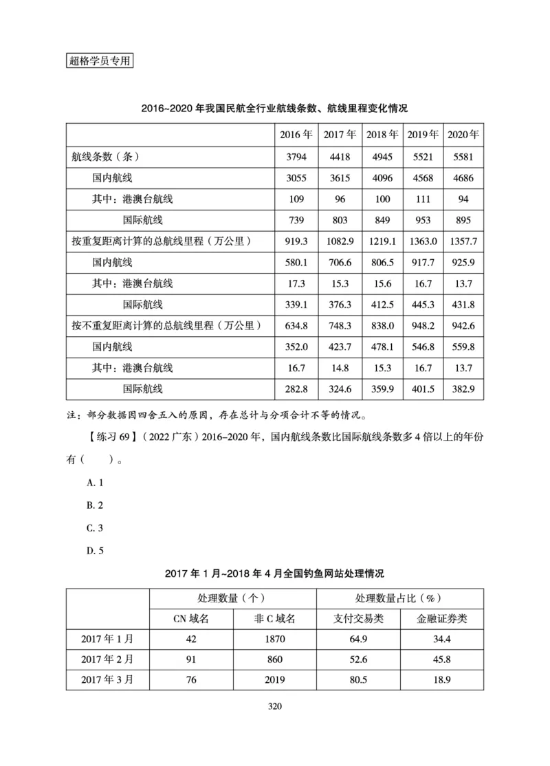 资料分析-理论实战3+2学习法_2026考公资料_超格合集_公考-理论班2026超格行测申论（六合一）理论实战班_讲义