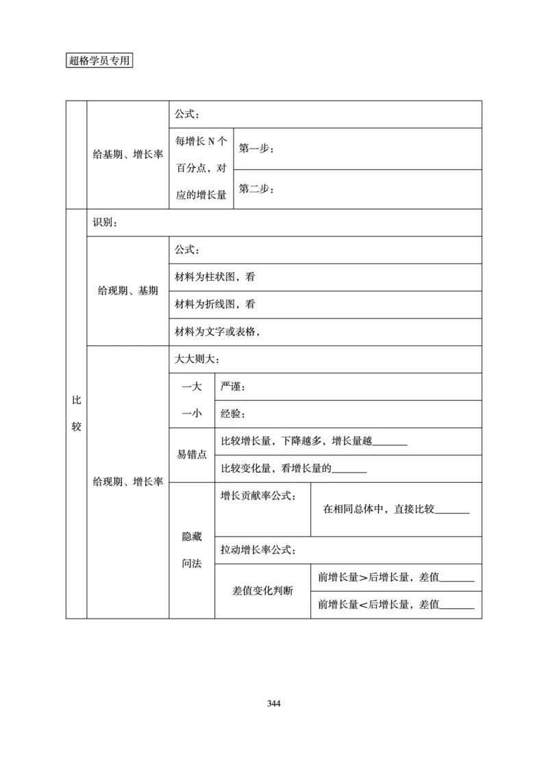 资料分析-理论实战3+2学习法_2026考公资料_超格合集_公考-理论班2026超格行测申论（六合一）理论实战班_讲义