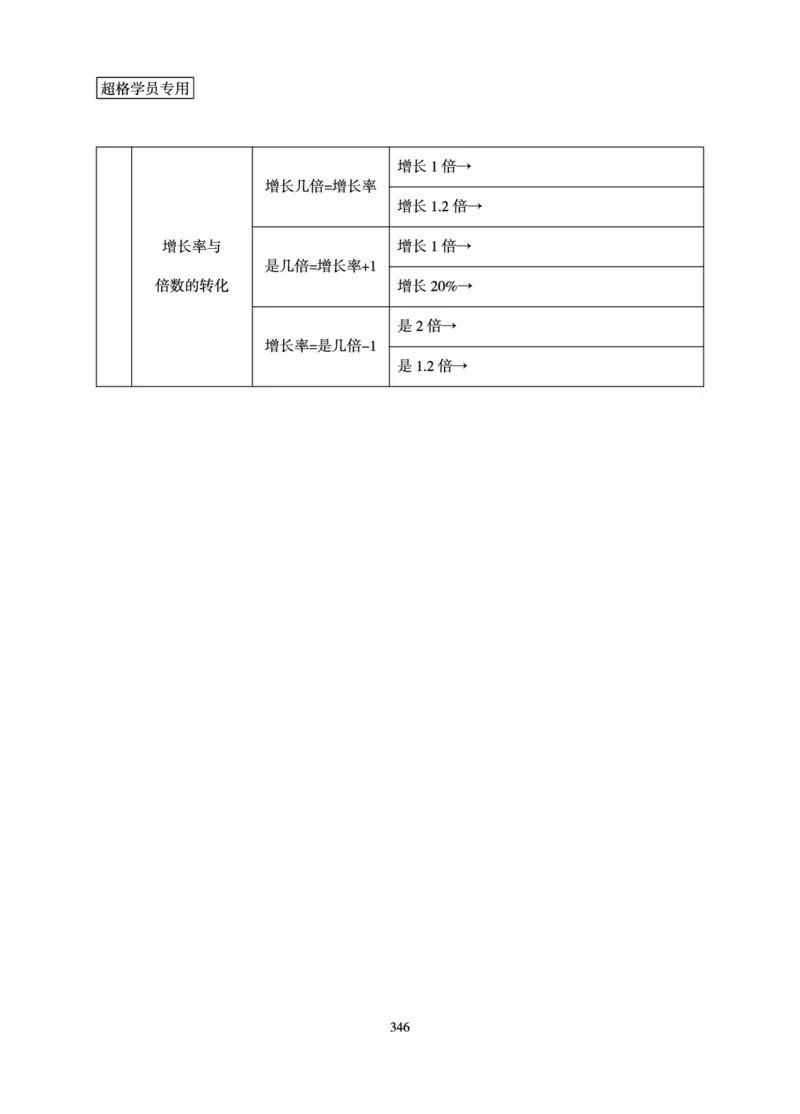 资料分析-理论实战3+2学习法_2026考公资料_超格合集_公考-理论班2026超格行测申论（六合一）理论实战班_讲义