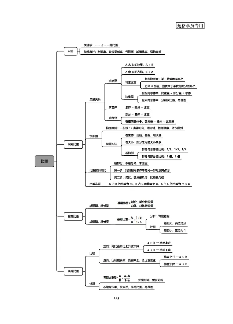 资料分析-理论实战3+2学习法_2026考公资料_超格合集_公考-理论班2026超格行测申论（六合一）理论实战班_讲义