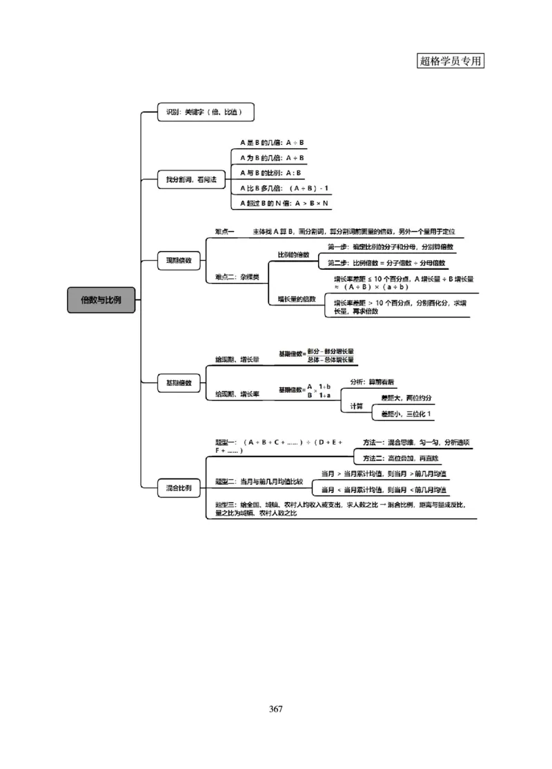 资料分析-理论实战3+2学习法_2026考公资料_超格合集_公考-理论班2026超格行测申论（六合一）理论实战班_讲义