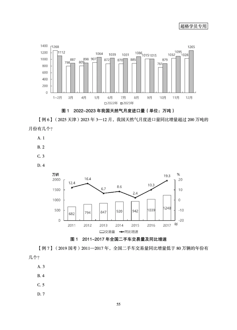 资料分析-理论实战3+2学习法_2026考公资料_超格合集_公考-理论班2026超格行测申论（六合一）理论实战班_讲义