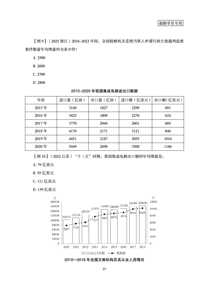 资料分析-理论实战3+2学习法_2026考公资料_超格合集_公考-理论班2026超格行测申论（六合一）理论实战班_讲义
