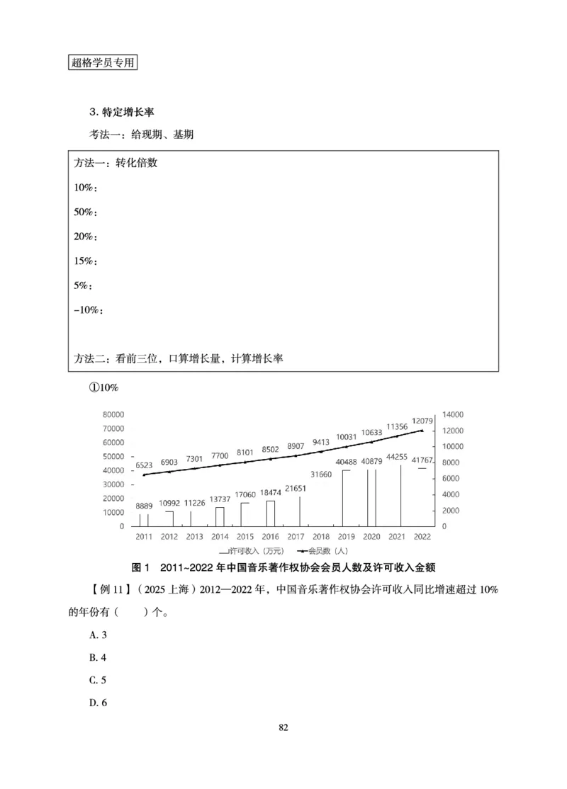 资料分析-理论实战3+2学习法_2026考公资料_超格合集_公考-理论班2026超格行测申论（六合一）理论实战班_讲义
