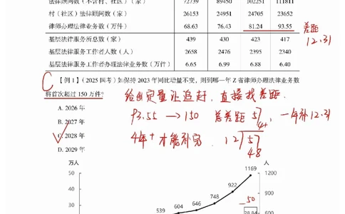 高照丨26资料分析3+2第4节_2026考公资料_（05）超格_2026年超格行测申论六合一理论实战班_资料分析理论实战班（3+2）高照&牟立志_高照丨26资料分析3+2听课笔记