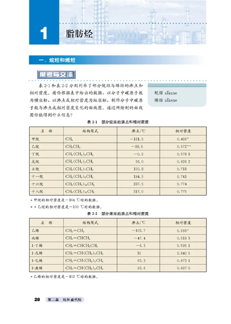 高中化学选修5有机化学基础_4-教培资料-26年最新资料-同步更新_初中高中教资_03科三专项（进去保存报考的学科即可）_02科三专项（笔记真题思维导图教学设计版本二）