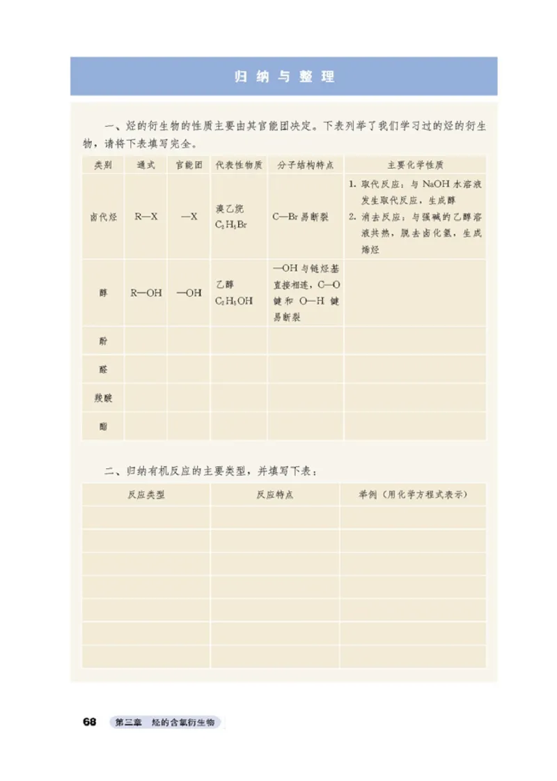 高中化学选修5有机化学基础_4-教培资料-26年最新资料-同步更新_初中高中教资_03科三专项（进去保存报考的学科即可）_02科三专项（笔记真题思维导图教学设计版本二）