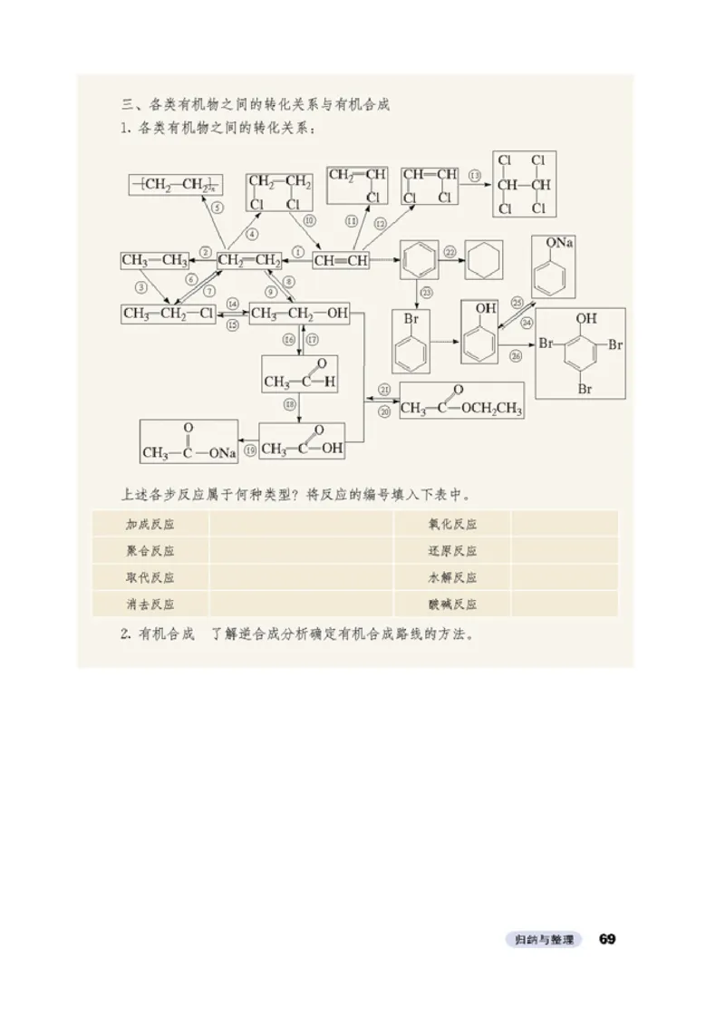 高中化学选修5有机化学基础_4-教培资料-26年最新资料-同步更新_初中高中教资_03科三专项（进去保存报考的学科即可）_02科三专项（笔记真题思维导图教学设计版本二）