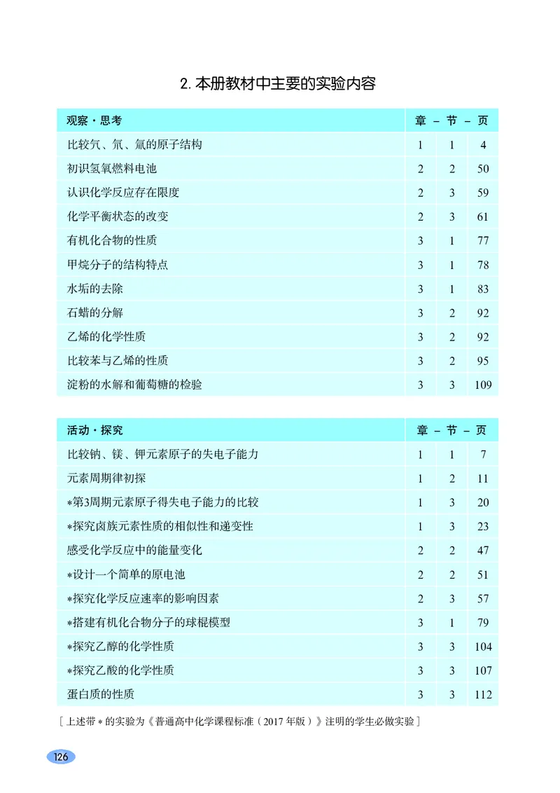 鲁科版化学必修第二册高清教材_4-教培资料-26年最新资料-同步更新_初中高中教资_03科三专项（进去保存报考的学科即可）_02科三专项（笔记真题思维导图教学设计版本二）