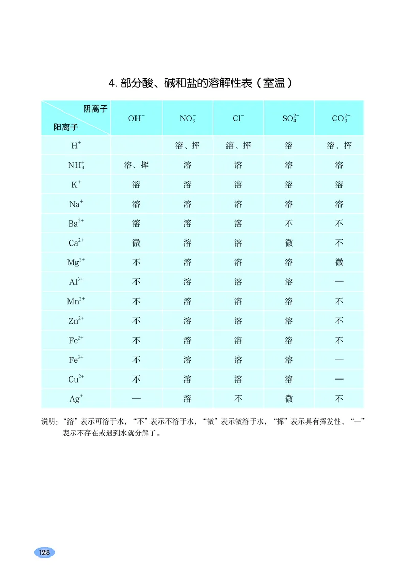 鲁科版化学必修第二册高清教材_4-教培资料-26年最新资料-同步更新_初中高中教资_03科三专项（进去保存报考的学科即可）_02科三专项（笔记真题思维导图教学设计版本二）