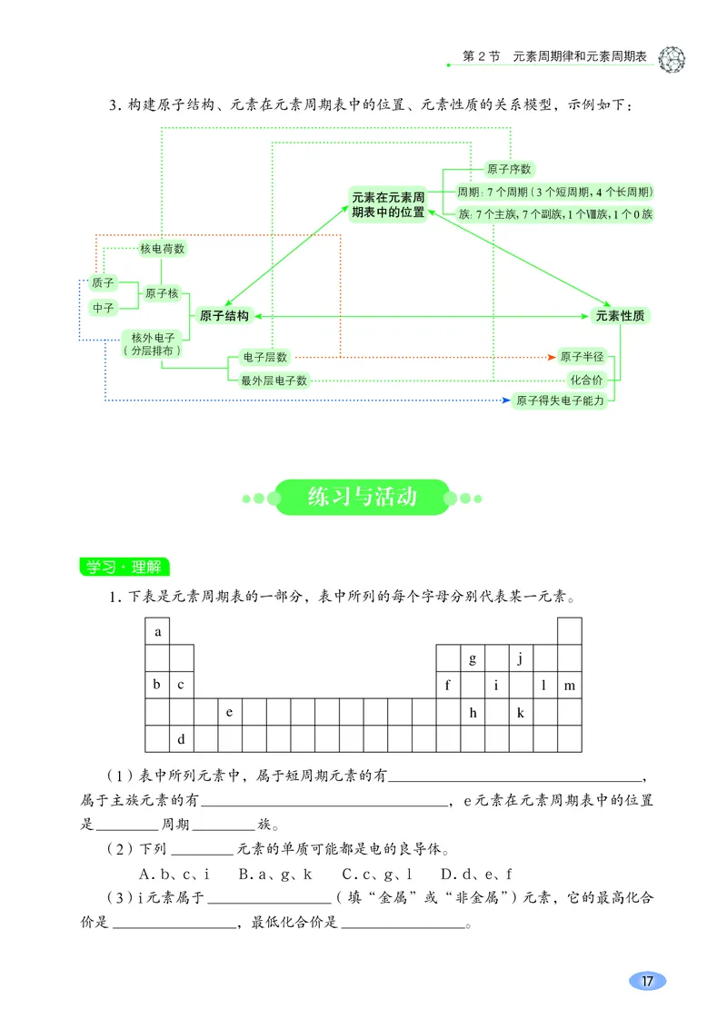 鲁科版化学必修第二册高清教材_4-教培资料-26年最新资料-同步更新_初中高中教资_03科三专项（进去保存报考的学科即可）_02科三专项（笔记真题思维导图教学设计版本二）