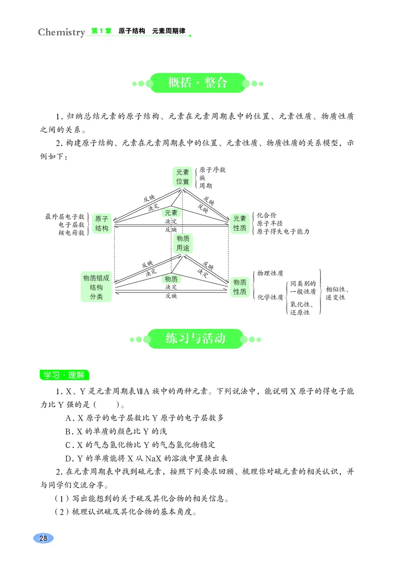 鲁科版化学必修第二册高清教材_4-教培资料-26年最新资料-同步更新_初中高中教资_03科三专项（进去保存报考的学科即可）_02科三专项（笔记真题思维导图教学设计版本二）