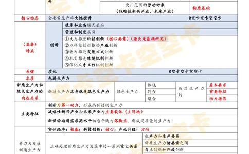 308142619996692新质生产力表格空卡原创_2026考公资料_（49）政治理论合集_政治理论合集_空卡政治9.9考研救命资料包（政治理论可看）