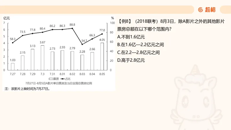A非A_2026考公资料_超格合集_公考-夸夸刷2026超格行测+申论（五合一）夸夸刷刷题营_资料分析_课件