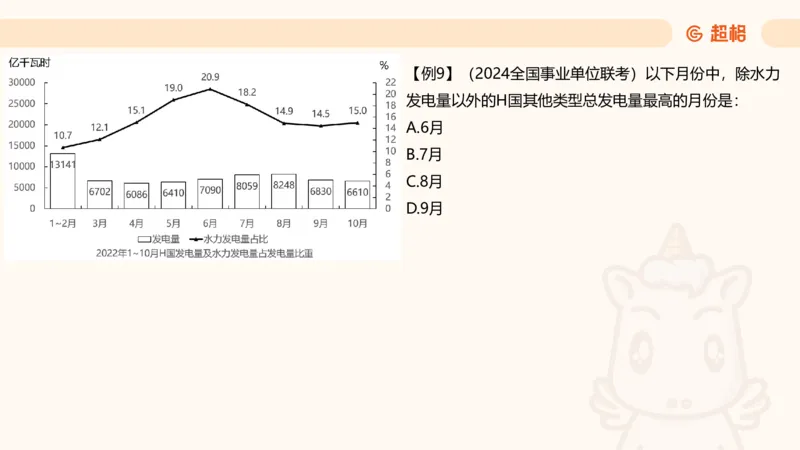 A非A_2026考公资料_超格合集_公考-夸夸刷2026超格行测+申论（五合一）夸夸刷刷题营_资料分析_课件