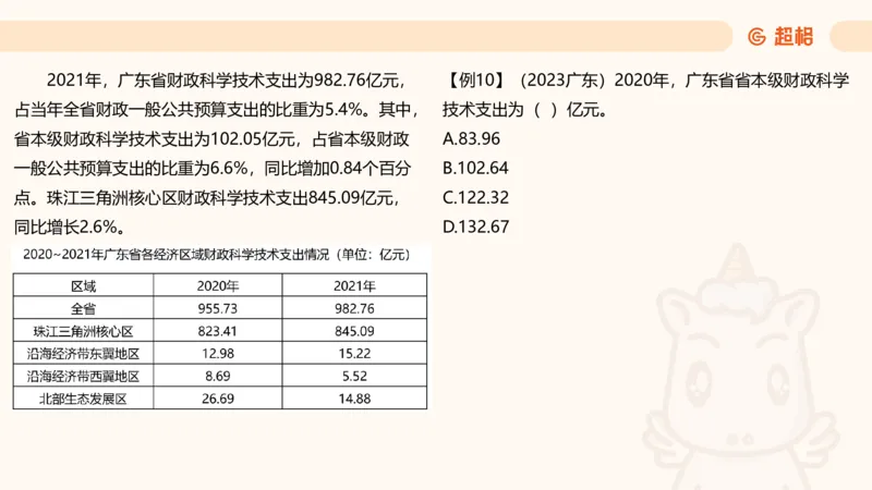 A非A_2026考公资料_超格合集_公考-夸夸刷2026超格行测+申论（五合一）夸夸刷刷题营_资料分析_课件