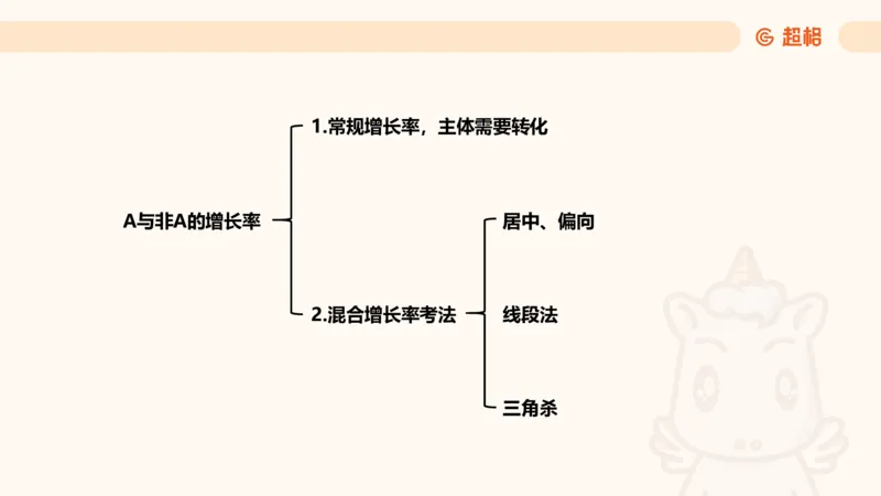 A非A_2026考公资料_超格合集_公考-夸夸刷2026超格行测+申论（五合一）夸夸刷刷题营_资料分析_课件