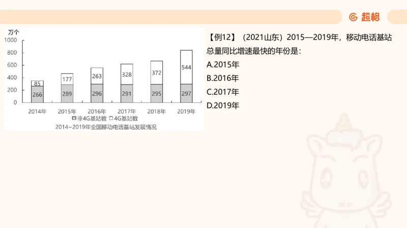 A非A_2026考公资料_超格合集_公考-夸夸刷2026超格行测+申论（五合一）夸夸刷刷题营_资料分析_课件