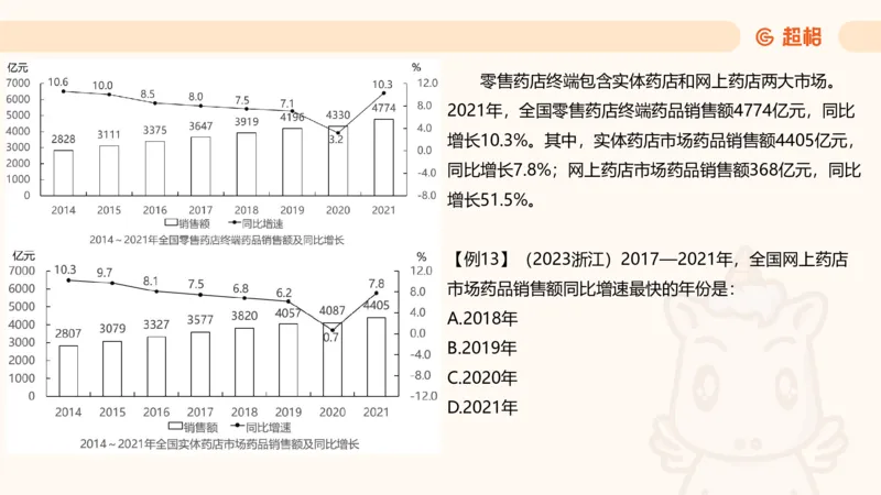 A非A_2026考公资料_超格合集_公考-夸夸刷2026超格行测+申论（五合一）夸夸刷刷题营_资料分析_课件