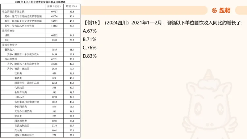 A非A_2026考公资料_超格合集_公考-夸夸刷2026超格行测+申论（五合一）夸夸刷刷题营_资料分析_课件