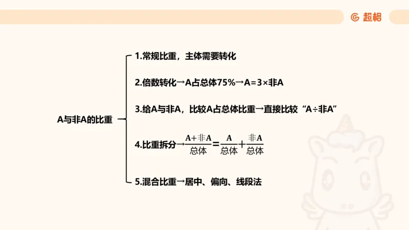 A非A_2026考公资料_超格合集_公考-夸夸刷2026超格行测+申论（五合一）夸夸刷刷题营_资料分析_课件