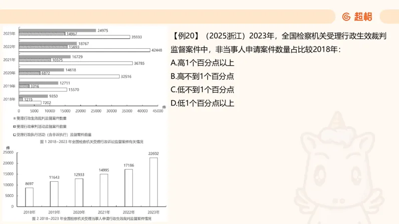 A非A_2026考公资料_超格合集_公考-夸夸刷2026超格行测+申论（五合一）夸夸刷刷题营_资料分析_课件