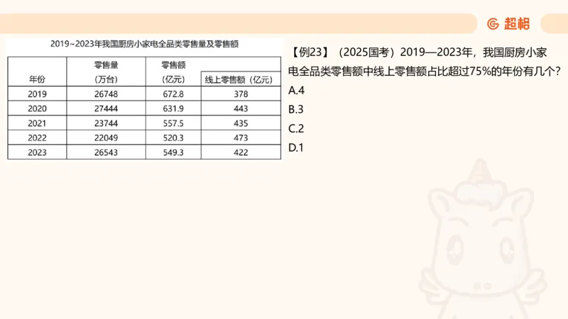 A非A_2026考公资料_超格合集_公考-夸夸刷2026超格行测+申论（五合一）夸夸刷刷题营_资料分析_课件
