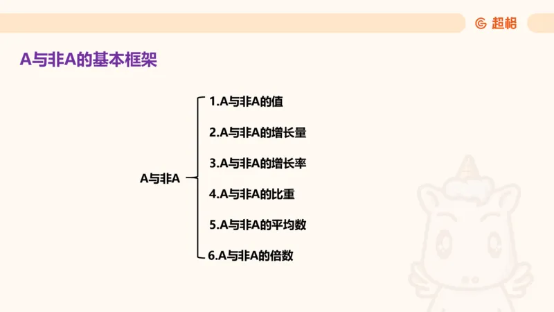 A非A_2026考公资料_超格合集_公考-夸夸刷2026超格行测+申论（五合一）夸夸刷刷题营_资料分析_课件