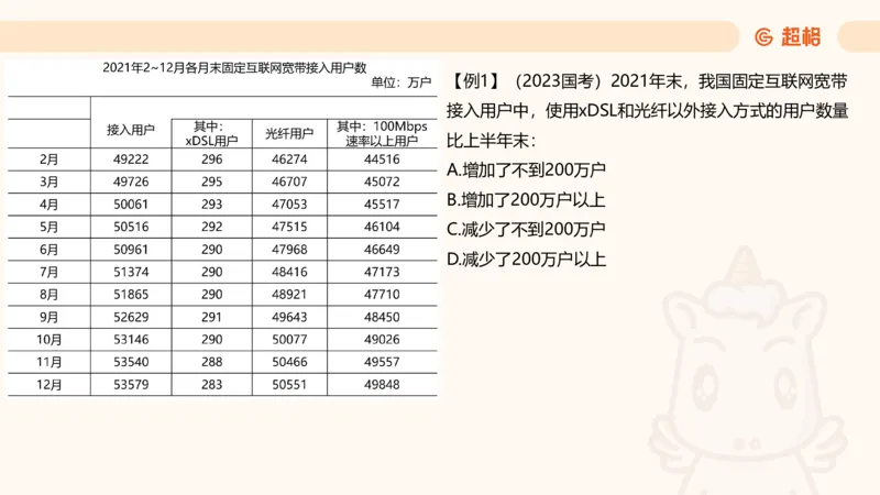 A非A_2026考公资料_超格合集_公考-夸夸刷2026超格行测+申论（五合一）夸夸刷刷题营_资料分析_课件