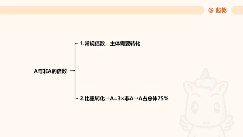 A非A_2026考公资料_超格合集_公考-夸夸刷2026超格行测+申论（五合一）夸夸刷刷题营_资料分析_课件