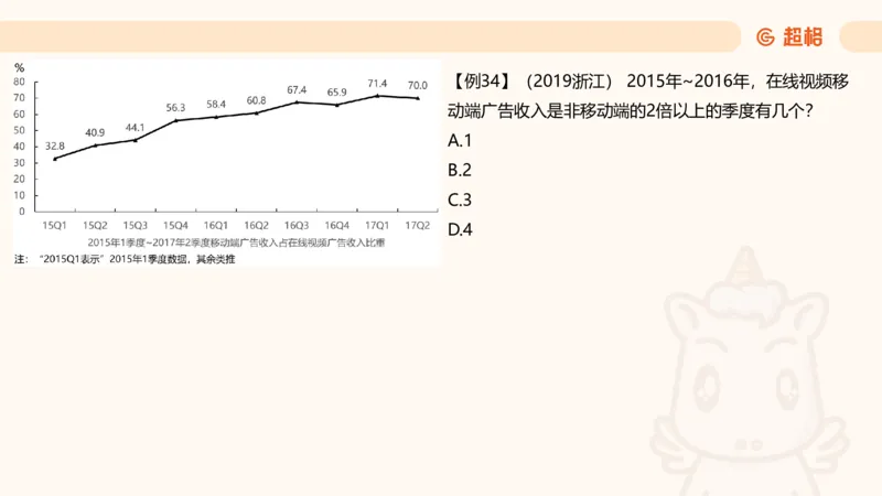 A非A_2026考公资料_超格合集_公考-夸夸刷2026超格行测+申论（五合一）夸夸刷刷题营_资料分析_课件