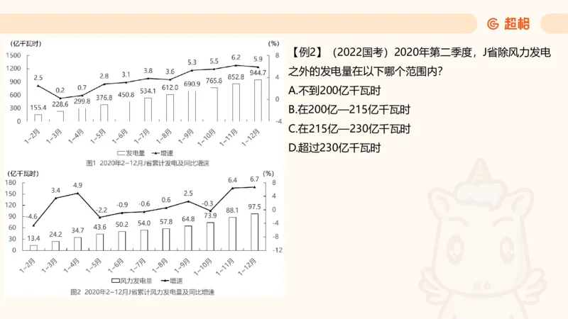 A非A_2026考公资料_超格合集_公考-夸夸刷2026超格行测+申论（五合一）夸夸刷刷题营_资料分析_课件