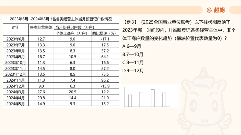 A非A_2026考公资料_超格合集_公考-夸夸刷2026超格行测+申论（五合一）夸夸刷刷题营_资料分析_课件