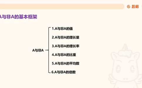 A非A_2026考公资料_超格合集_公考-夸夸刷2026超格行测+申论（五合一）夸夸刷刷题营_资料分析_课件