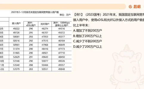 A非A_2026考公资料_超格合集_公考-夸夸刷2026超格行测+申论（五合一）夸夸刷刷题营_资料分析_课件