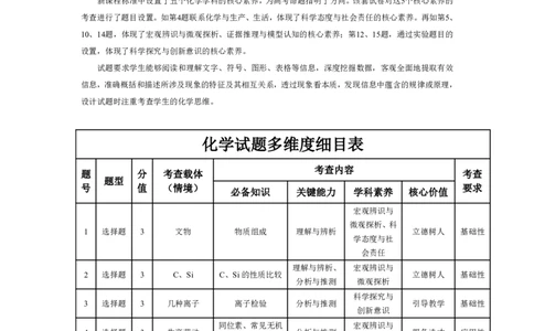 化学安庆专版安徽高三年级十月调研考试命题报告_2025年10月_251018安徽天一大联考豫皖联考2026届高三上学期十月调研考试（全科）_安徽高三年级十月调研考试答案