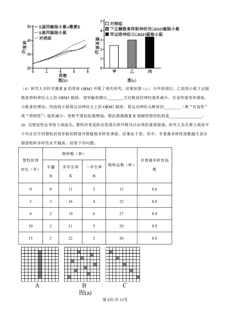 2025《高考真题&bull;陕晋青宁》生物试卷_2025《全国高考真题卷》各地方卷_2025《高考真题&bull;陕晋青宁》