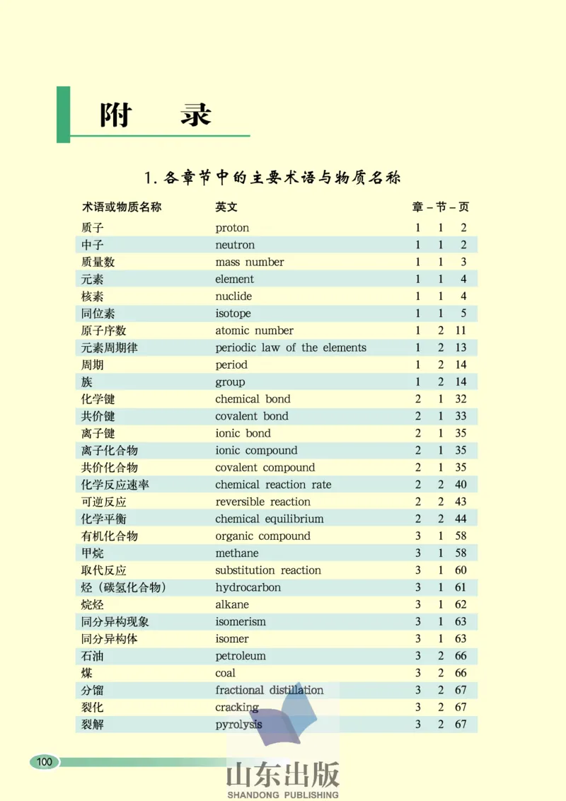 鲁科版高中化学必修2（2003课标版）_4-教培资料-26年最新资料-同步更新_初中高中教资_03科三专项（进去保存报考的学科即可）_02科三专项（笔记真题思维导图教学设计版本二）