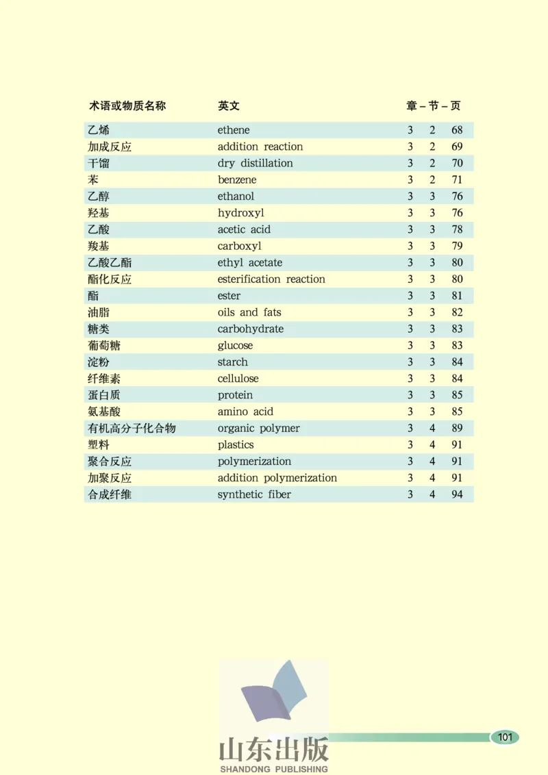 鲁科版高中化学必修2（2003课标版）_4-教培资料-26年最新资料-同步更新_初中高中教资_03科三专项（进去保存报考的学科即可）_02科三专项（笔记真题思维导图教学设计版本二）