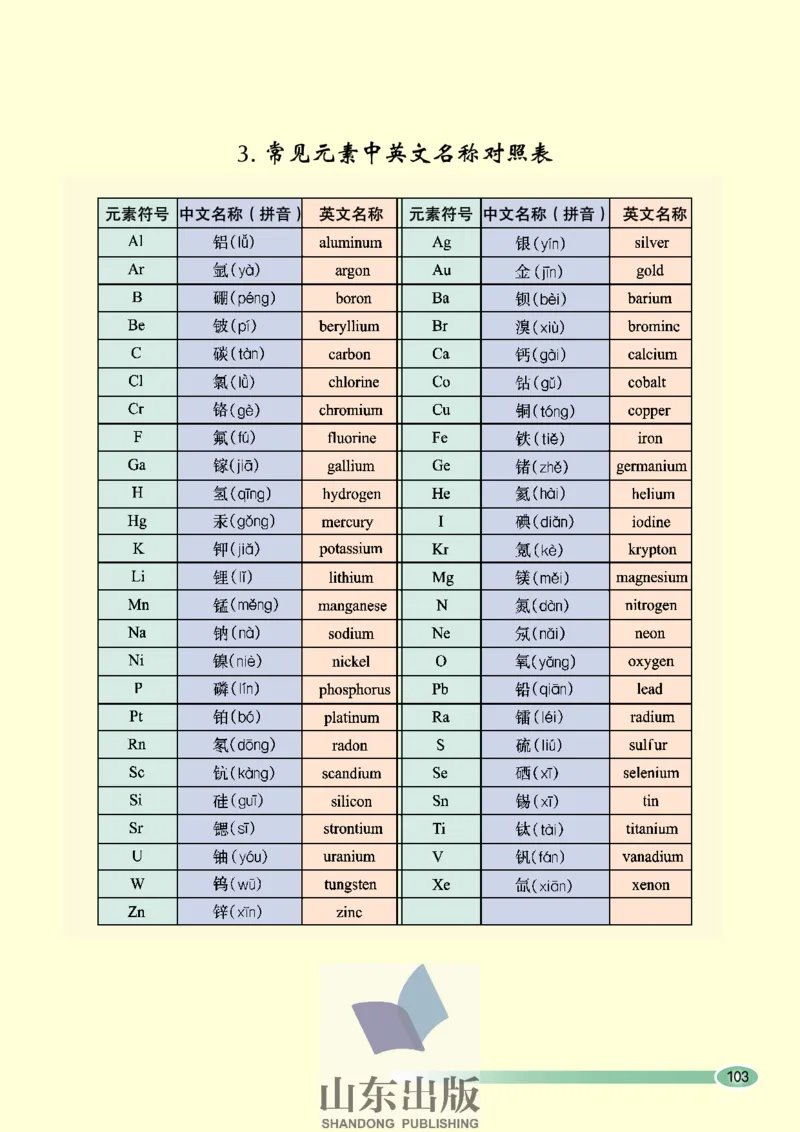 鲁科版高中化学必修2（2003课标版）_4-教培资料-26年最新资料-同步更新_初中高中教资_03科三专项（进去保存报考的学科即可）_02科三专项（笔记真题思维导图教学设计版本二）