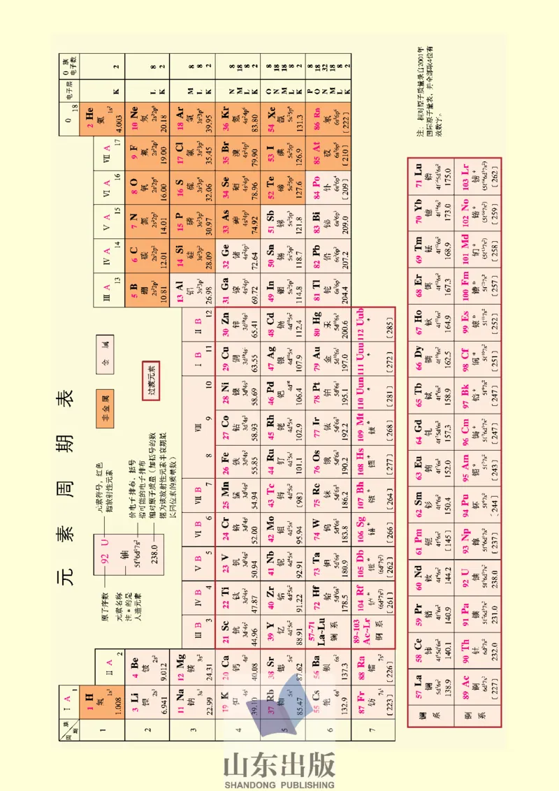 鲁科版高中化学必修2（2003课标版）_4-教培资料-26年最新资料-同步更新_初中高中教资_03科三专项（进去保存报考的学科即可）_02科三专项（笔记真题思维导图教学设计版本二）