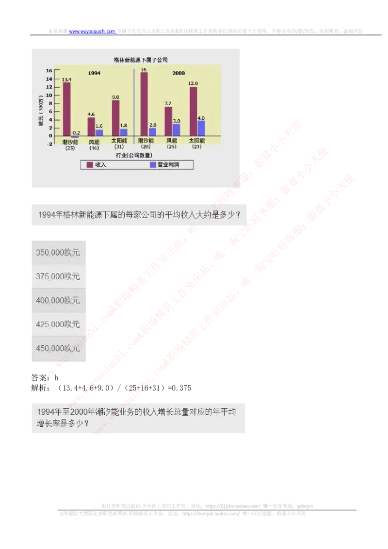 ceb（shl）-数字推理题（num）汇总及答案解析_11、SH-1汇总_11、SH-1汇总_shl中文版_shl-数学推理题（numericalreasoning）汇总及答案解析